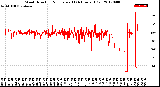 Milwaukee Weather Wind Direction<br>Normalized<br>(24 Hours) (Old)