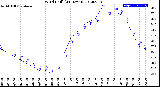 Milwaukee Weather Wind Chill<br>(24 Hours)