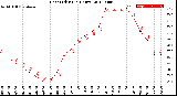 Milwaukee Weather Heat Index<br>(24 Hours)