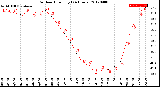 Milwaukee Weather Outdoor Humidity<br>(24 Hours)