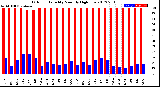 Milwaukee Weather Outdoor Humidity<br>Monthly High/Low