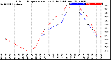 Milwaukee Weather Outdoor Temperature<br>vs Heat Index<br>(24 Hours)