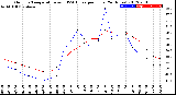 Milwaukee Weather Outdoor Temperature<br>vs THSW Index<br>per Hour<br>(24 Hours)