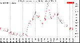 Milwaukee Weather THSW Index<br>per Hour<br>(24 Hours)