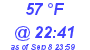 Milwaukee Weather Dewpoint High High Today