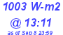 Milwaukee Weather Solar Radiation High Today