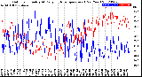 Milwaukee Weather Outdoor Humidity<br>At Daily High<br>Temperature<br>(Past Year)