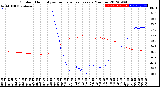 Milwaukee Weather Outdoor Humidity<br>vs Temperature<br>Every 5 Minutes