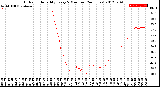Milwaukee Weather Outdoor Humidity<br>Every 5 Minutes<br>(24 Hours)