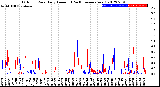 Milwaukee Weather Outdoor Rain<br>Daily Amount<br>(Past/Previous Year)