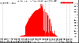 Milwaukee Weather Solar Radiation<br>per Minute<br>(24 Hours)