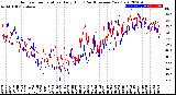 Milwaukee Weather Outdoor Temperature<br>Daily High<br>(Past/Previous Year)