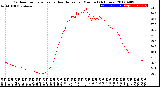 Milwaukee Weather Outdoor Temperature<br>vs Heat Index<br>per Minute<br>(24 Hours)