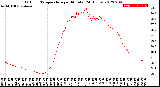 Milwaukee Weather Outdoor Temperature<br>per Minute<br>(24 Hours)