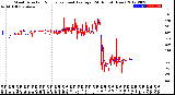 Milwaukee Weather Wind Direction<br>Normalized and Average<br>(24 Hours) (New)