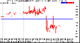 Milwaukee Weather Wind Direction<br>Normalized and Median<br>(24 Hours) (New)