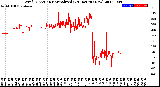 Milwaukee Weather Wind Direction<br>Normalized<br>(24 Hours) (New)