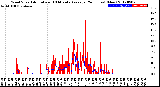 Milwaukee Weather Wind Speed<br>Actual and 10 Minute<br>Average<br>(24 Hours) (New)