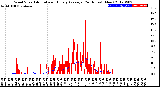 Milwaukee Weather Wind Speed<br>Actual and Hourly<br>Average<br>(24 Hours) (New)