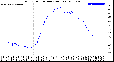 Milwaukee Weather Wind Chill<br>per Minute<br>(24 Hours)