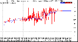 Milwaukee Weather Wind Direction<br>Normalized and Average<br>(24 Hours) (Old)