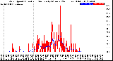 Milwaukee Weather Wind Speed<br>Actual and Median<br>by Minute<br>(24 Hours) (Old)