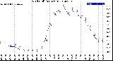 Milwaukee Weather Wind Chill<br>(24 Hours)