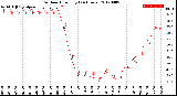 Milwaukee Weather Outdoor Humidity<br>(24 Hours)