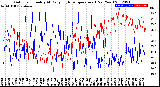 Milwaukee Weather Outdoor Humidity<br>At Daily High<br>Temperature<br>(Past Year)