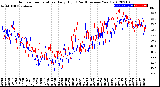 Milwaukee Weather Outdoor Temperature<br>Daily High<br>(Past/Previous Year)