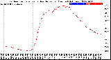 Milwaukee Weather Outdoor Temperature<br>vs Heat Index<br>per Minute<br>(24 Hours)