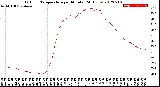 Milwaukee Weather Outdoor Temperature<br>per Minute<br>(24 Hours)