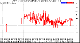 Milwaukee Weather Wind Direction<br>Normalized<br>(24 Hours) (New)