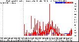 Milwaukee Weather Wind Speed<br>Actual and Average<br>by Minute<br>(24 Hours) (New)