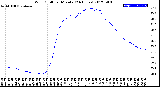 Milwaukee Weather Wind Chill<br>per Minute<br>(24 Hours)