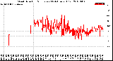 Milwaukee Weather Wind Direction<br>Normalized<br>(24 Hours) (Old)