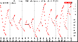 Milwaukee Weather Wind Speed<br>10 Minute Average<br>(4 Hours)