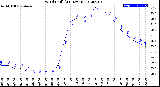 Milwaukee Weather Wind Chill<br>(24 Hours)