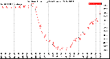 Milwaukee Weather Outdoor Humidity<br>(24 Hours)