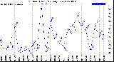 Milwaukee Weather Outdoor Humidity<br>Daily Low