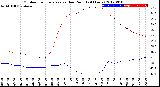 Milwaukee Weather Outdoor Temperature<br>vs Dew Point<br>(24 Hours)