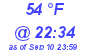 Milwaukee Weather Dewpoint High High Today