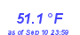 Milwaukee Weather Temperature Low Month