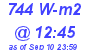 Milwaukee Weather Solar Radiation High Today