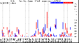 Milwaukee Weather Outdoor Rain<br>Daily Amount<br>(Past/Previous Year)