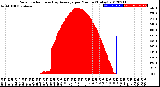 Milwaukee Weather Solar Radiation<br>& Day Average<br>per Minute<br>(Today)