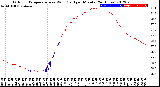 Milwaukee Weather Outdoor Temperature<br>vs Wind Chill<br>per Minute<br>(24 Hours)