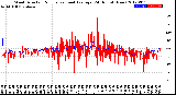 Milwaukee Weather Wind Direction<br>Normalized and Average<br>(24 Hours) (New)