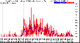 Milwaukee Weather Wind Speed<br>Actual and 10 Minute<br>Average<br>(24 Hours) (New)