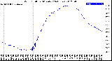 Milwaukee Weather Wind Chill<br>per Minute<br>(24 Hours)